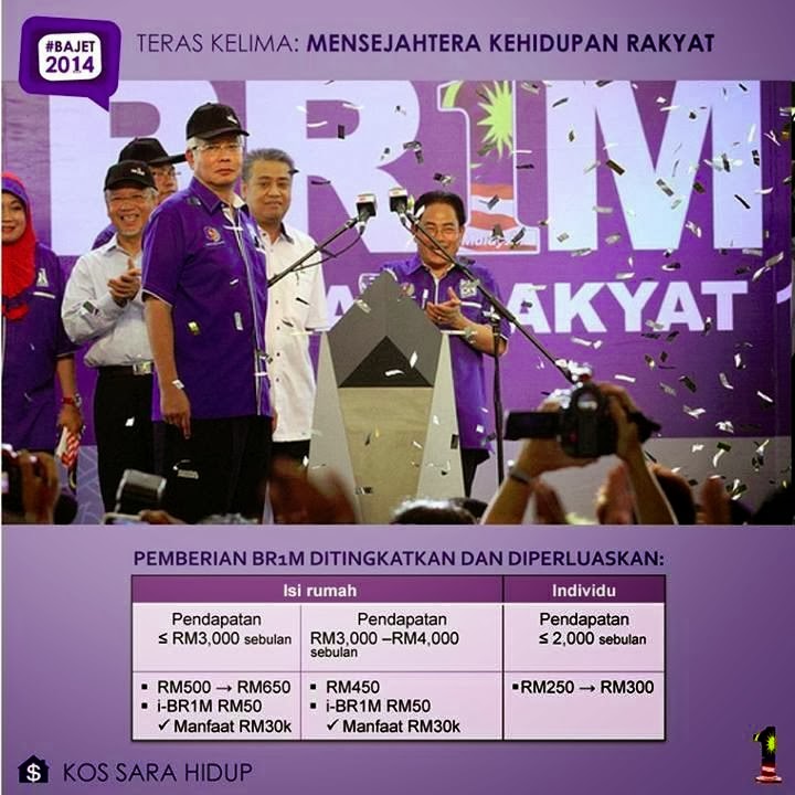 Cerita dari Lipis: BRIM 2014 : Mohon Baru dan Kemaskini