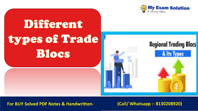 List and explain different types of Trade Blocs