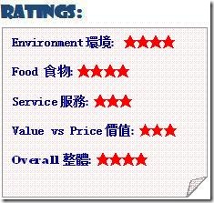 rating 4-4-3-3-4