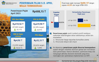 Penerimaan Pajak April 2023