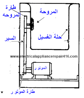 اجزاء الغسالة العادية