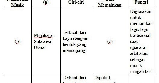 Contoh Soal Try Out Bahasa Indonesia Kelas VI 2018  Dapur 