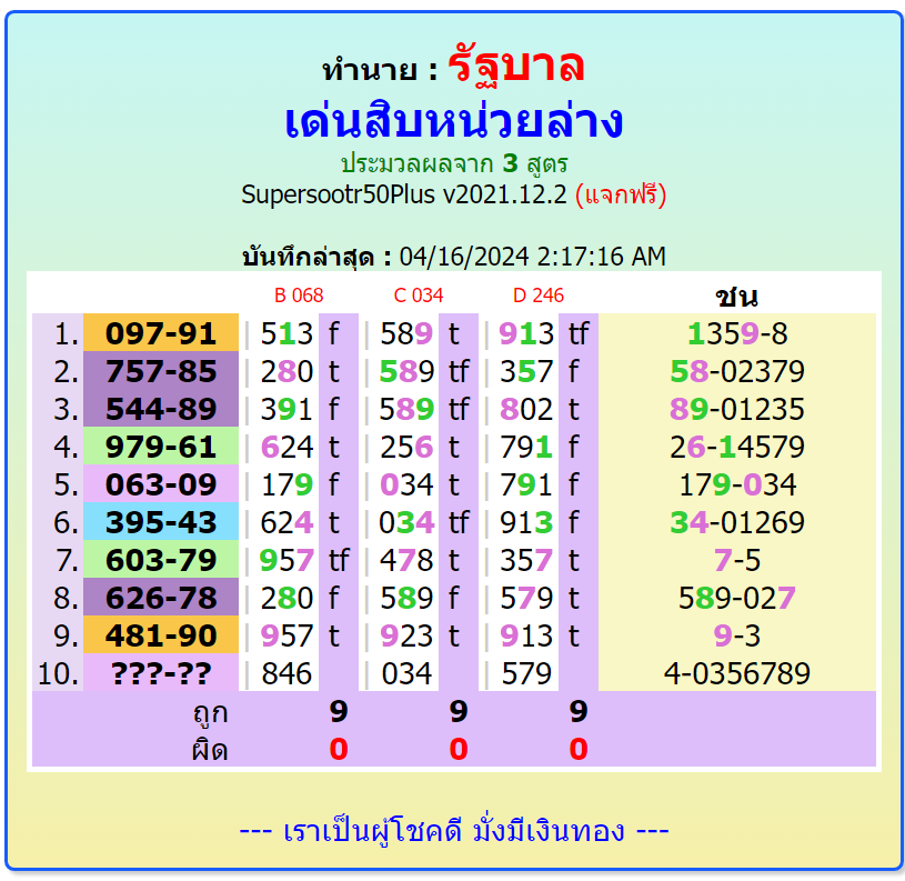 3d Thailand lottery for 16-4-2024