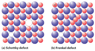 Schottky Defect and Frenkel Defect