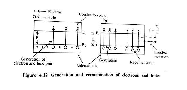 Construction Of Light Emitting Diode