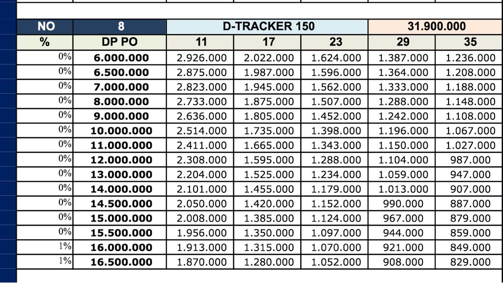 Harga Motor Kredit Kawasaki  Automotivegarage.org