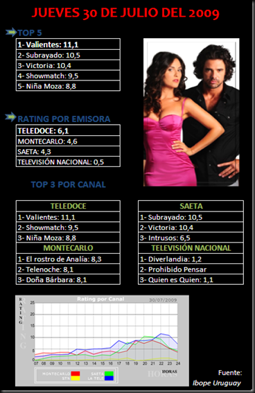 Rating