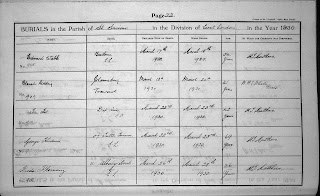 Burial Register Blanche Hedding 20 Mar 1930