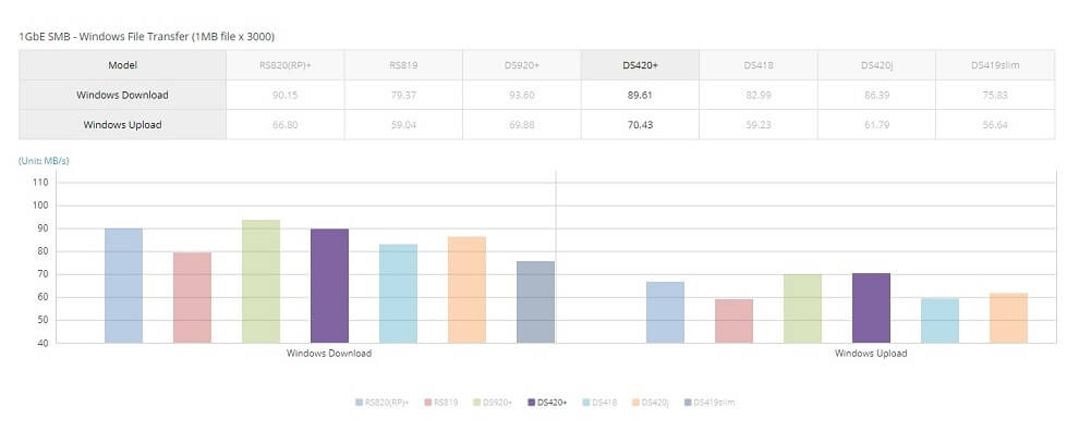 Synology DS420+