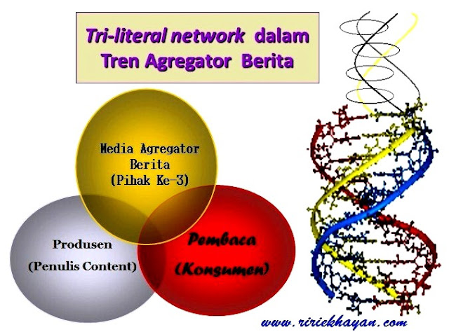 trend agregator berita