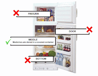 Storing Medications