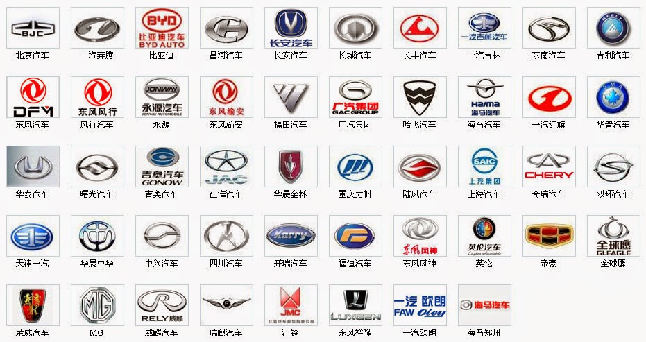 All Car Brands List