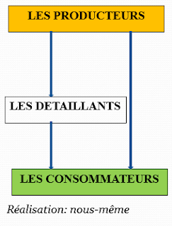 circuit de distribution du pagne traditionnel