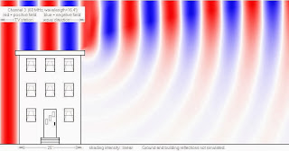 frequency diffraction