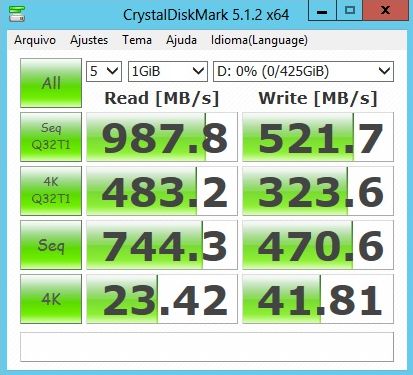 02 SSDs em RAID-1