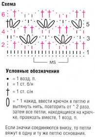 Gráfico de ponto de crochê