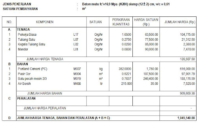 menghitung kebutuhan besi dan bekisting