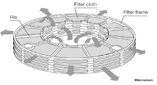 Automatic Backflushing Filter