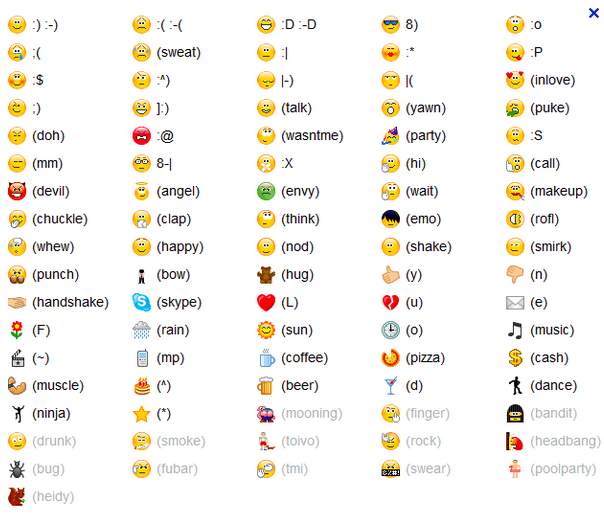 Facebook Smiley Codes