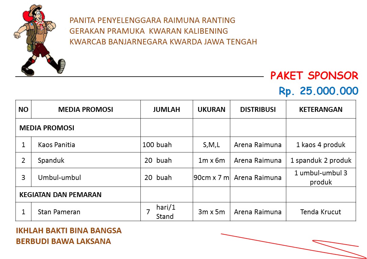 Contoh Usaha Dana Pramuka (2) Tahapan Kerja Tim 