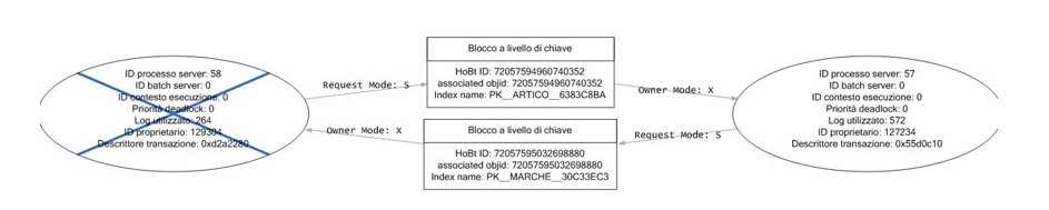 sql server deadlock graph chain from profiler