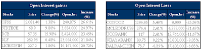 Derivative Research Report