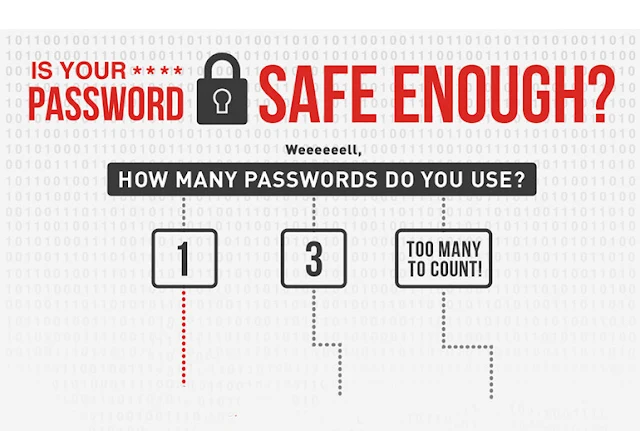 Is Your Password Secure Enough?