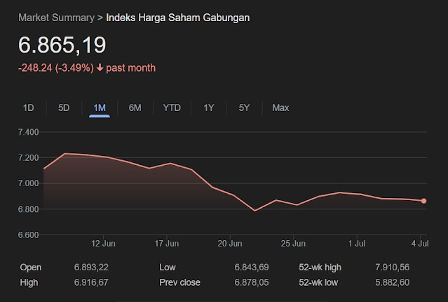 Rekomendasi Saham dan Pergerakan IHSG Hari Ini, Sabtu 5 Juli 2025