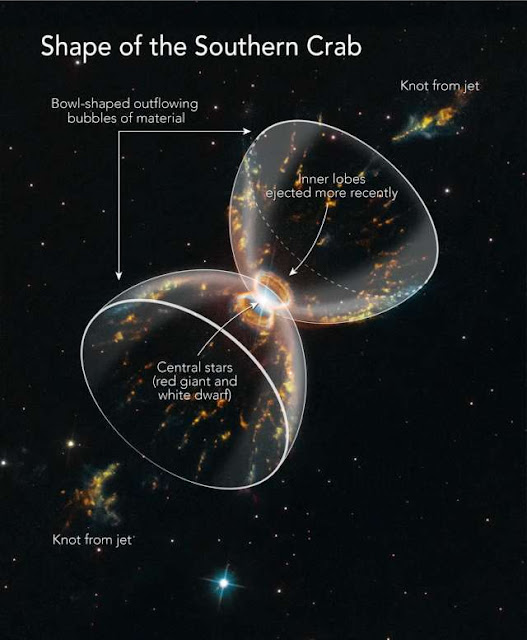 diagram-nebula-kepiting-selatan-01-informasi-astronomi