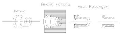 menggambar benda potongan