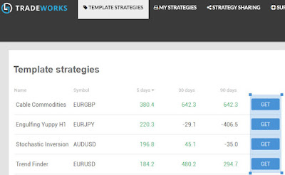 Tombol Untuk Mendapatkan Duplikat Template Strategi di Tradeworks