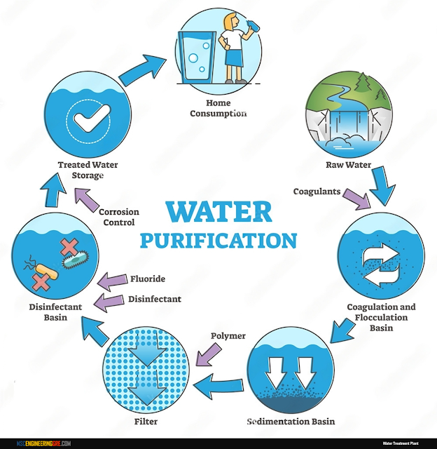 <a href="https://www.mscengineeringgre.com/"><img src="Memahami proses Koagulasi dalam Water Treatment.png" alt="Memahami proses Koagulasi dalam Water Treatment"></a>