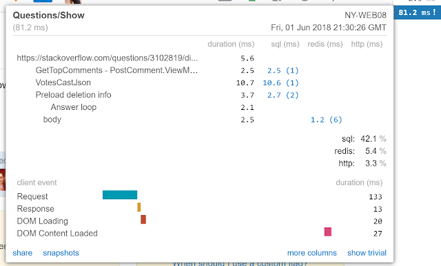 ASP.NET MVC Mini Profiler