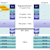 CPU Cache Flushing Fallacy