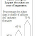 opération d'approvisionnement TP 