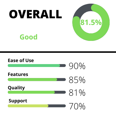 Affiliate Suite Ratings