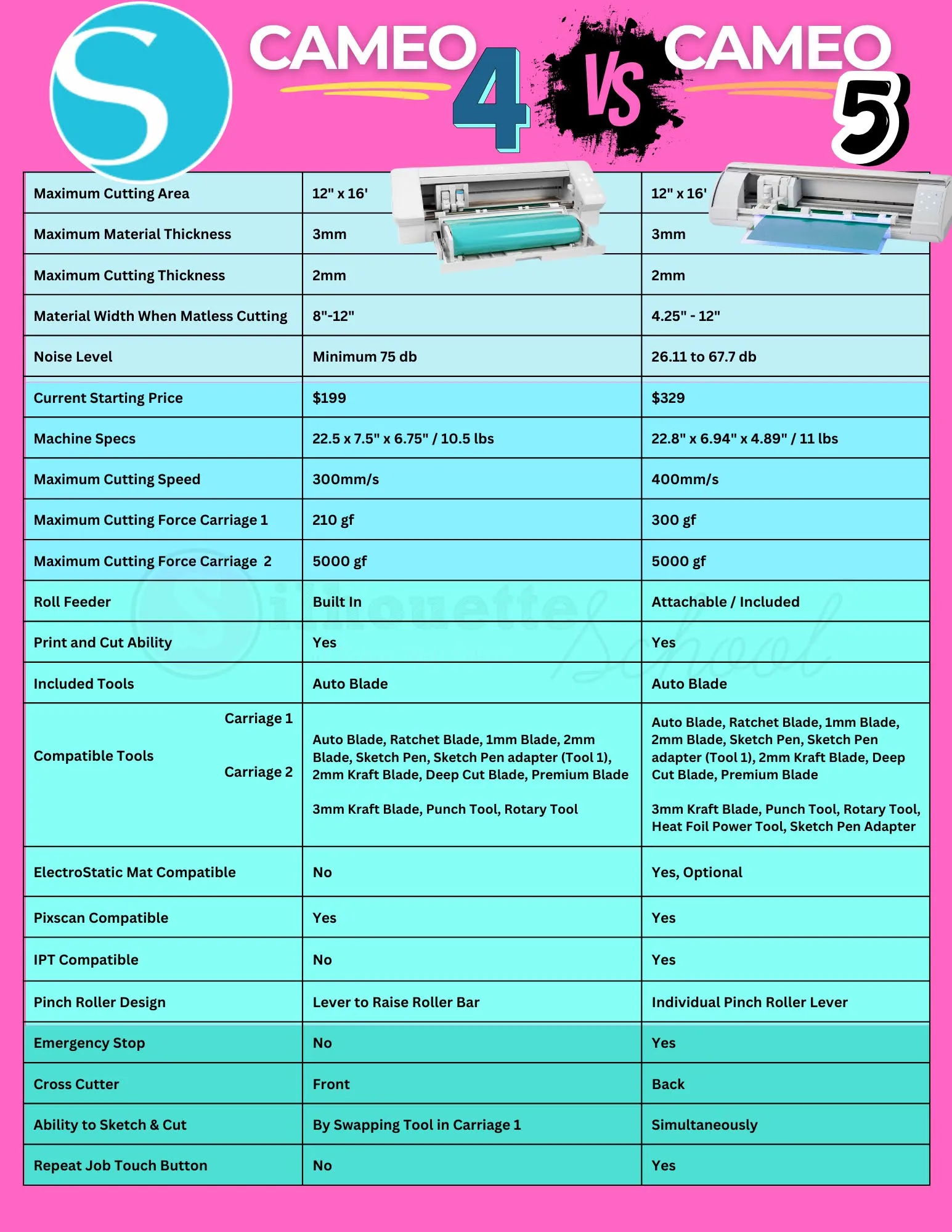 silhouette cameo 5, cameo 5, cameo 4, silhouette cameo comparison, silhouette cameo 5 tutorial