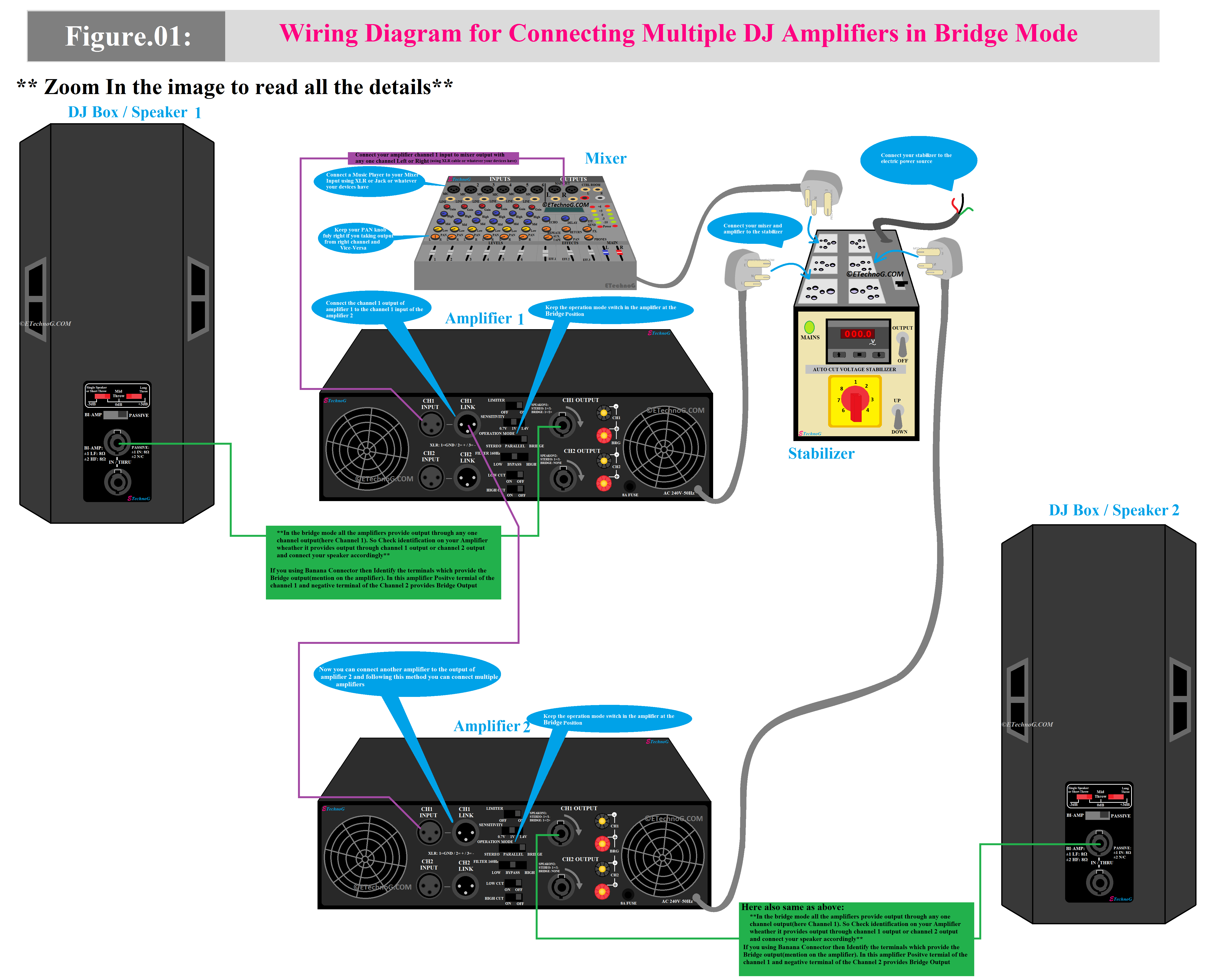 Wiring Diagram for Connecting Multiple DJ Amplifiers in Bridge Mode