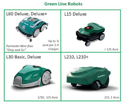 Ambrogio Robot Green Line