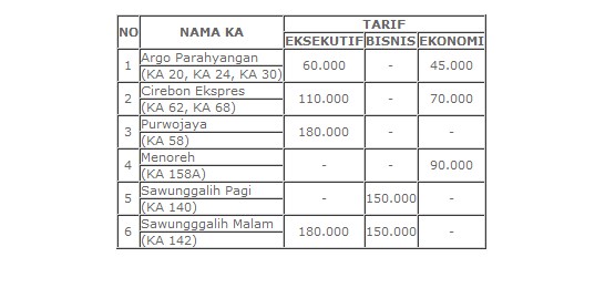 Tiket KAI Promo Dalam Rangka Februari I'm In Love