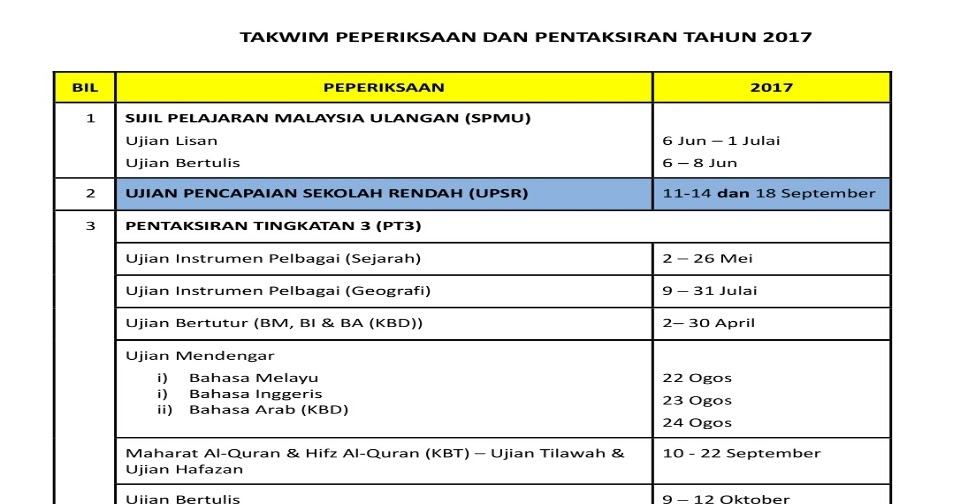 Analisis Soalan Geografi Spm - Kecemasan w