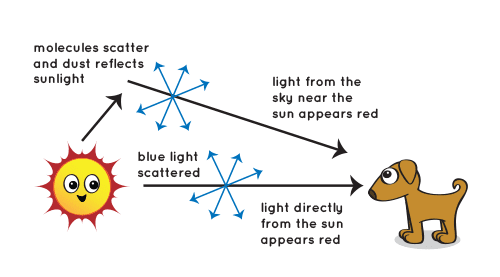 mengapa-langit-berwarna-biru-informasi-astronomi