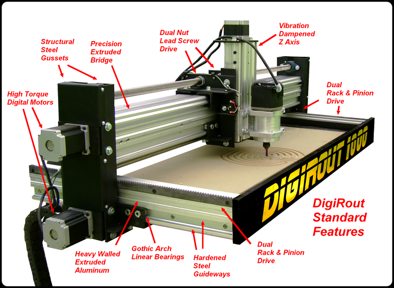 CNC Router Kit