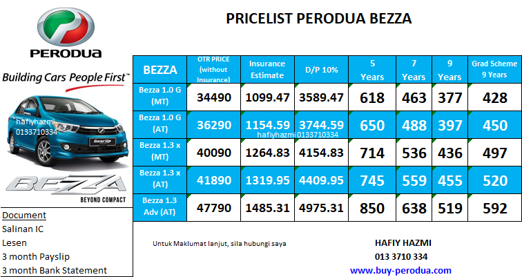 Promosi Perodua Baharu