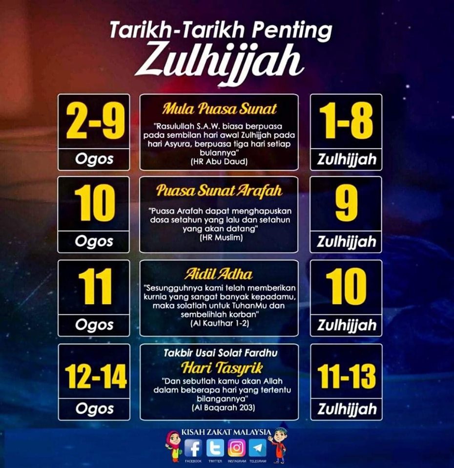 Tarikh Br1m Masuk 2019 - Resepi FF