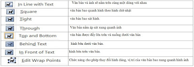 tinhoccoban.net - Bảng chú thích của Wrap Text