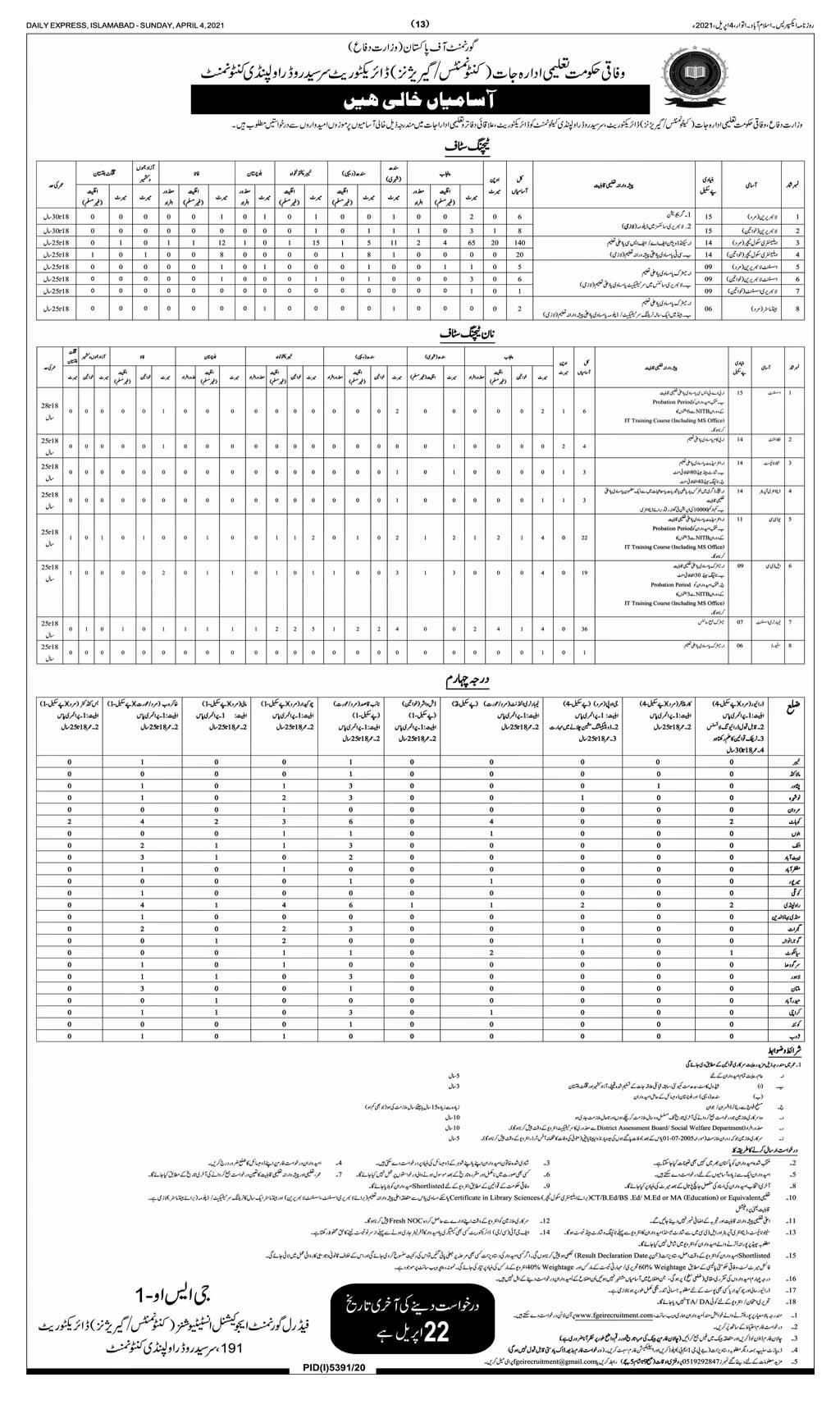 Ministry of Defence Jobs 2021 Latest Vacancies