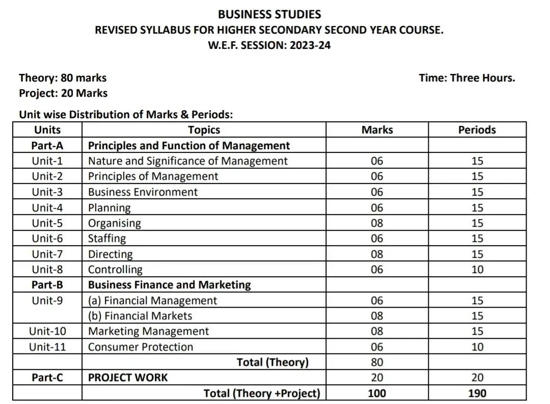 AHSEC Class 12 Business Studies Syllabus 2026 -[HS 2nd Year Business Studies Syllabus]
