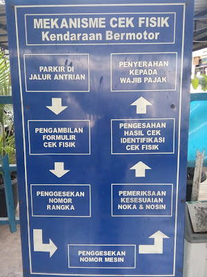 Mekanisme Cek Fisik Kendaraan Bermotor