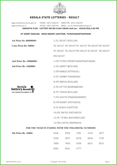 Off:> Kerala Lottery Result; 04.04.2024 Karunya Plus Lottery Results Today "KN 516"